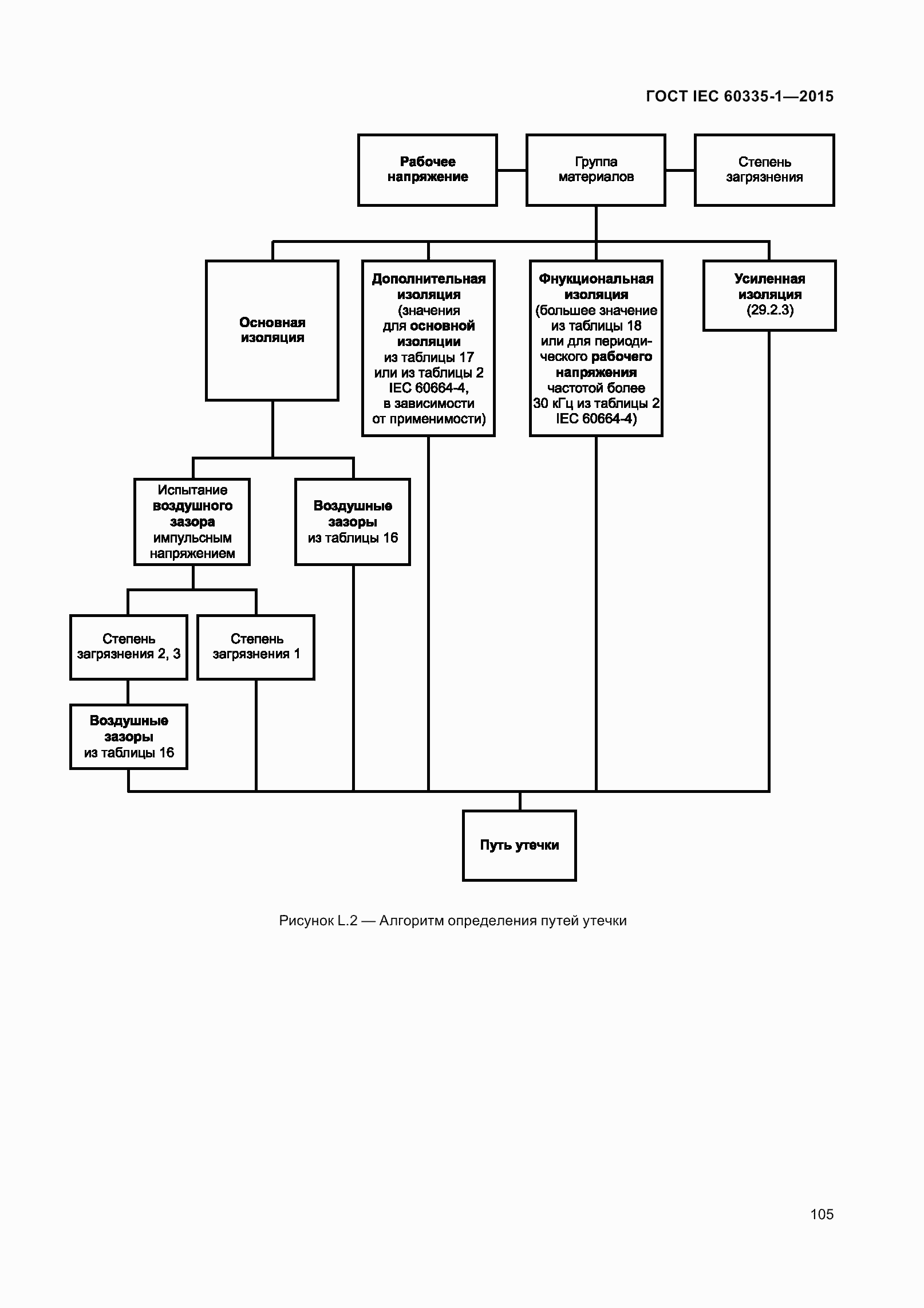 Страница 113 ГОСТ IEC 60335-1-2015