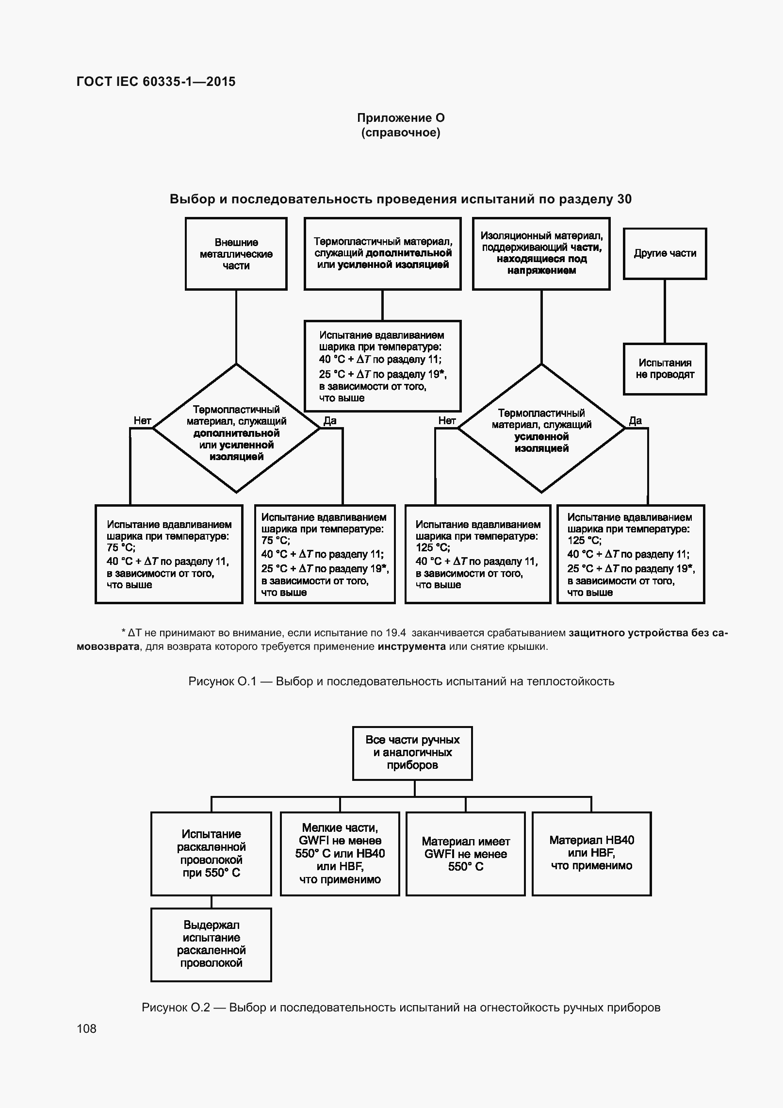Страница 116 ГОСТ IEC 60335-1-2015