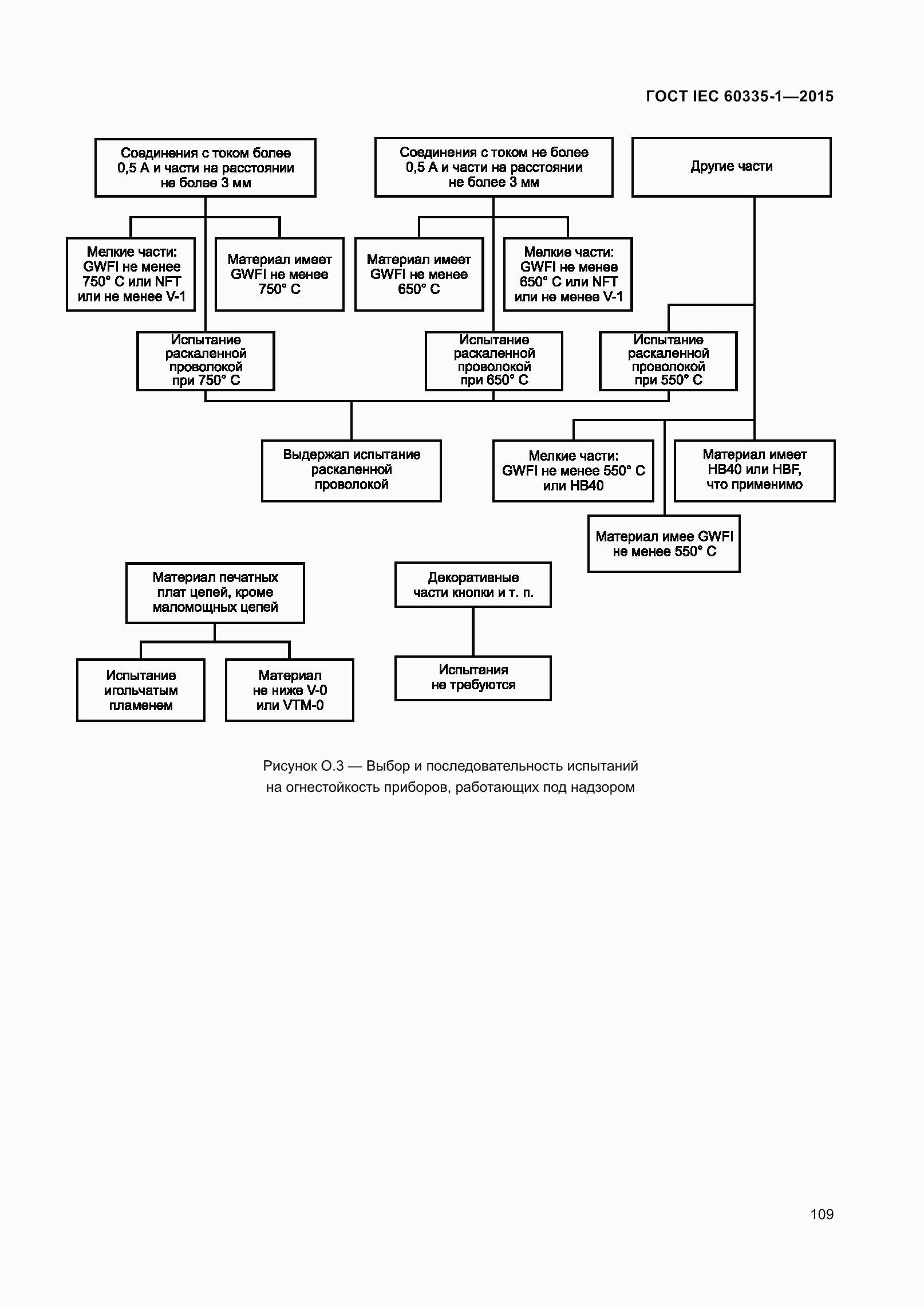 Страница 117 ГОСТ IEC 60335-1-2015