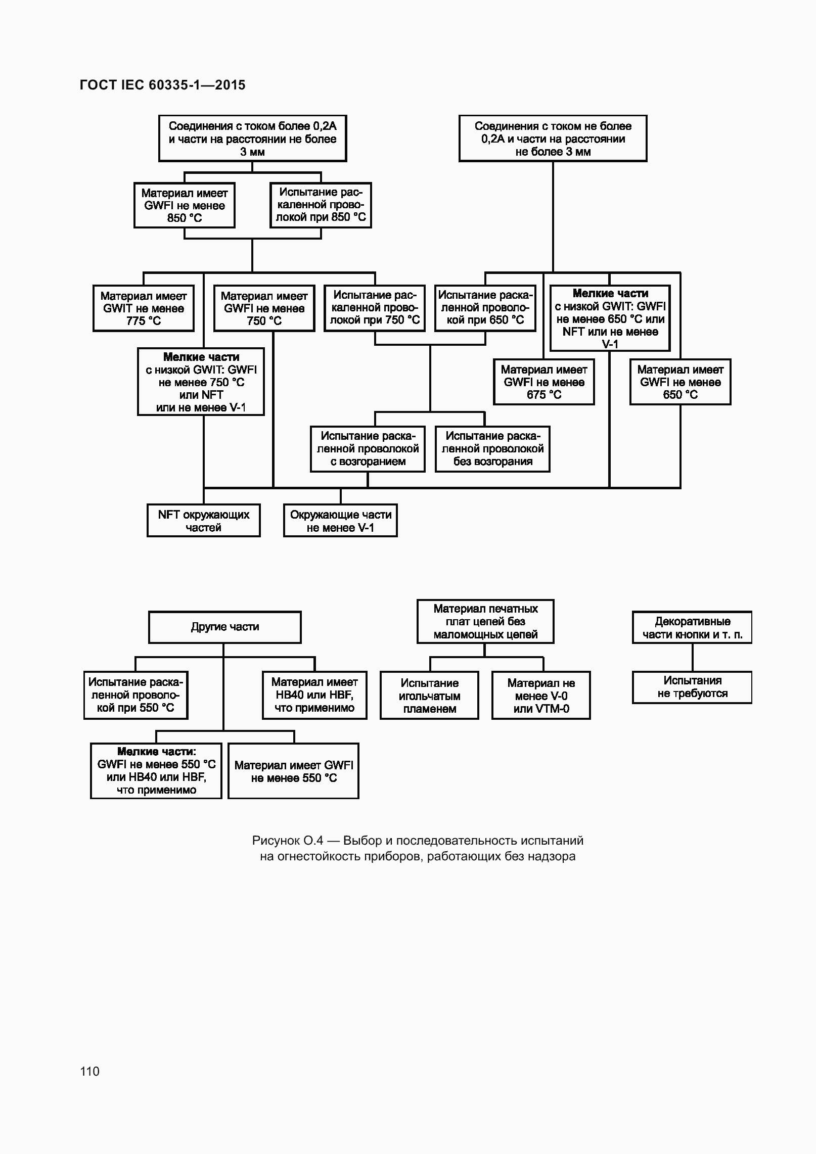 Страница 118 ГОСТ IEC 60335-1-2015