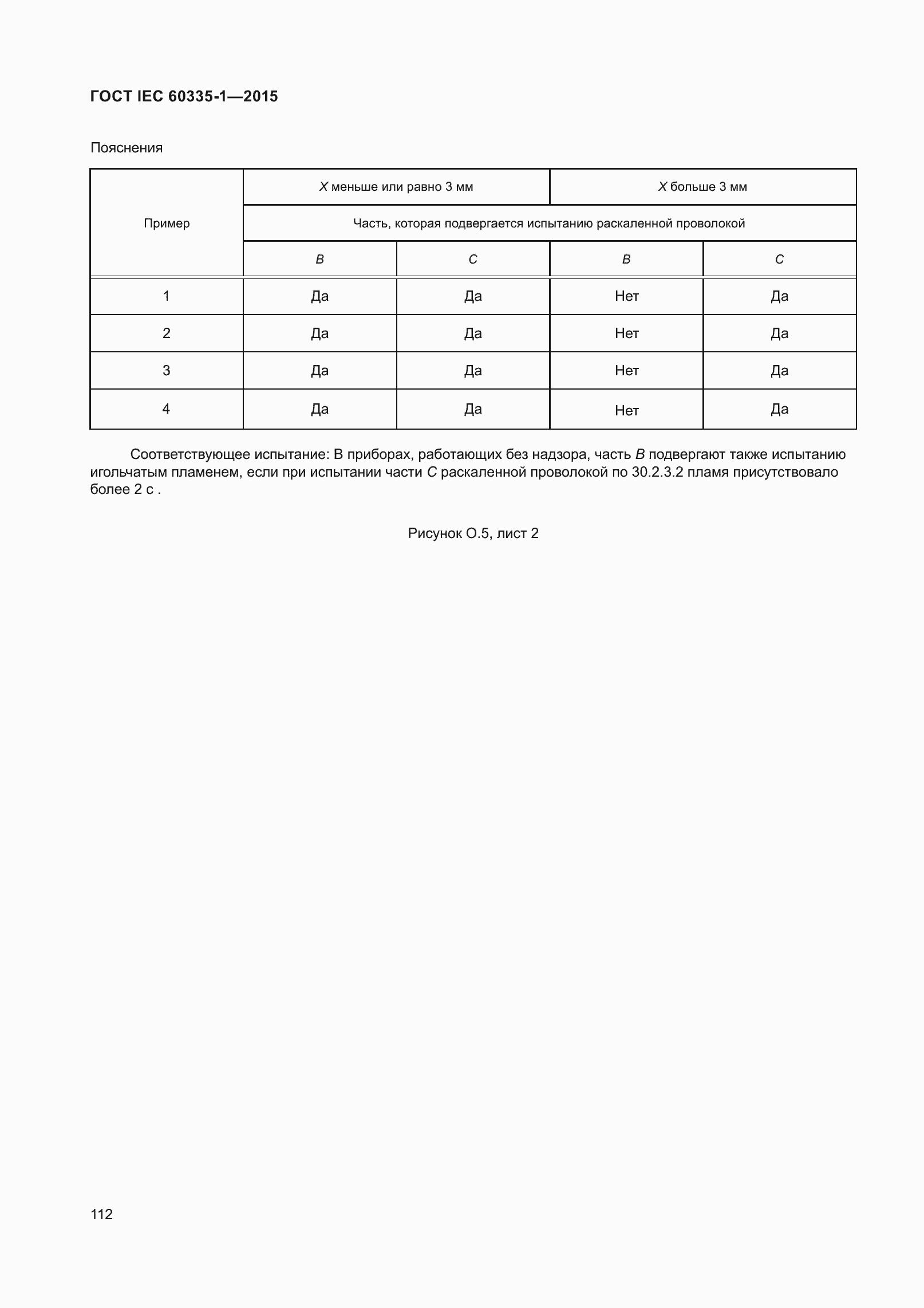 Страница 120 ГОСТ IEC 60335-1-2015