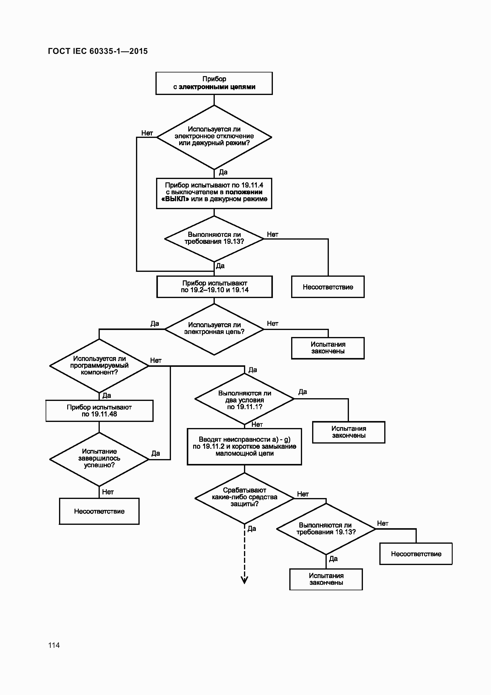 Страница 122 ГОСТ IEC 60335-1-2015