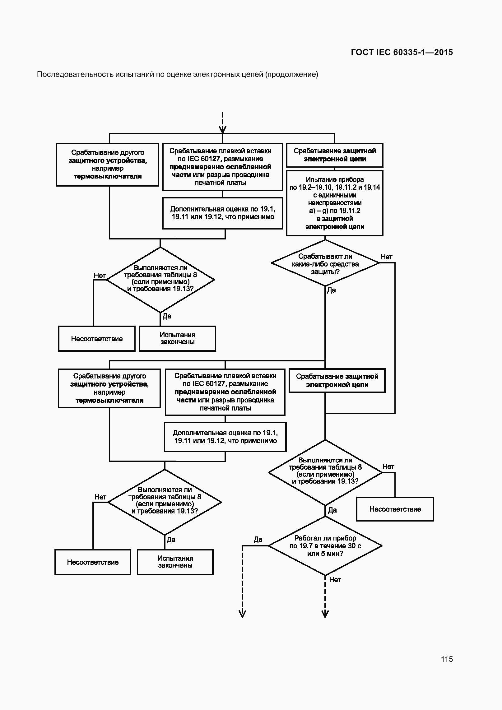 Страница 123 ГОСТ IEC 60335-1-2015