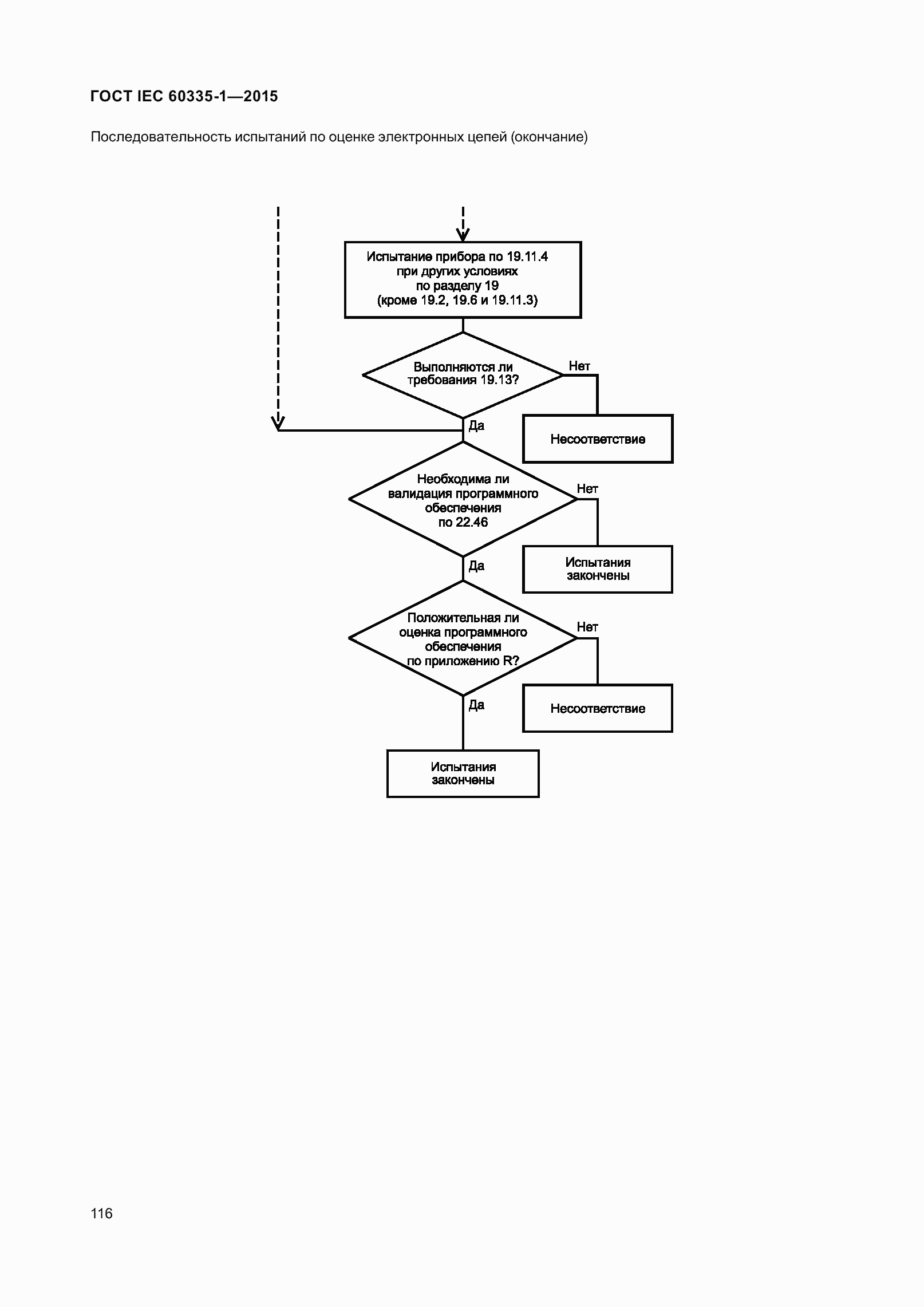 Страница 124 ГОСТ IEC 60335-1-2015
