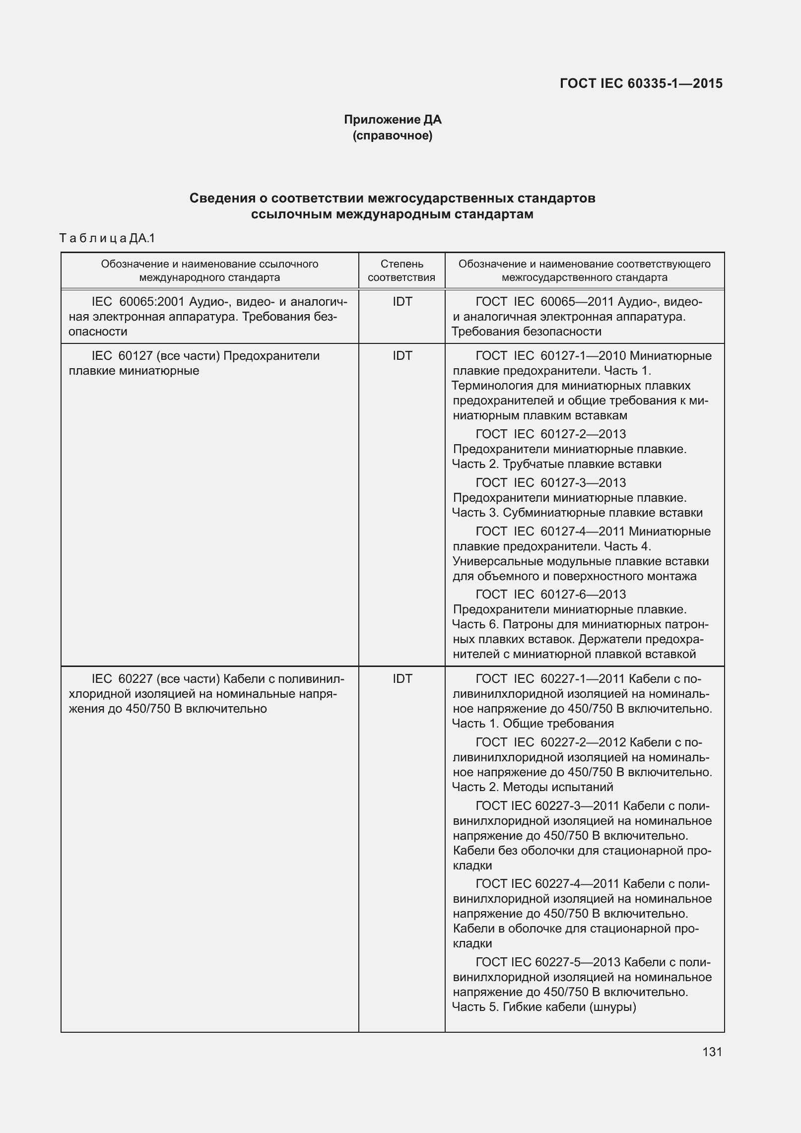 Страница 139 ГОСТ IEC 60335-1-2015
