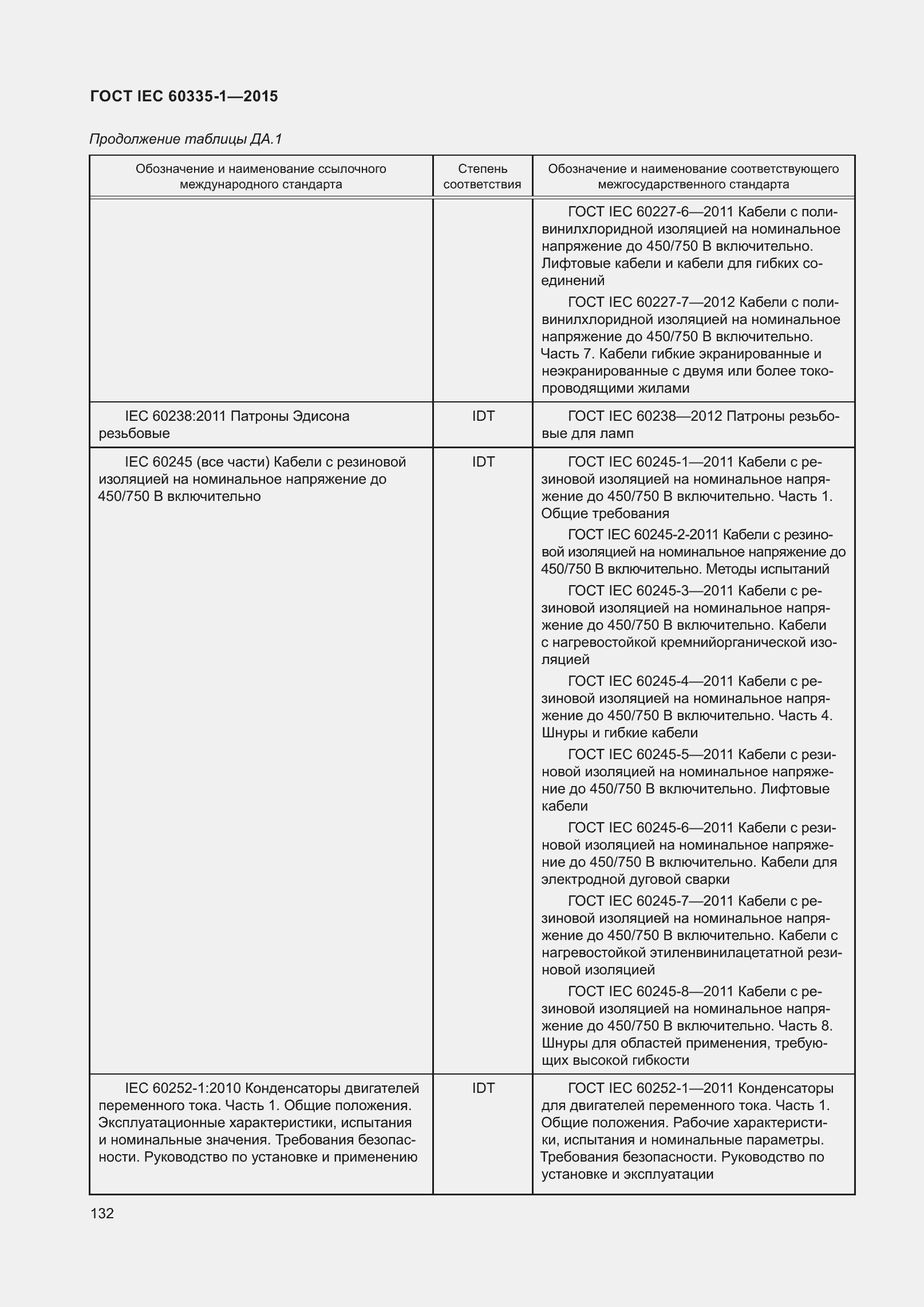 Страница 140 ГОСТ IEC 60335-1-2015