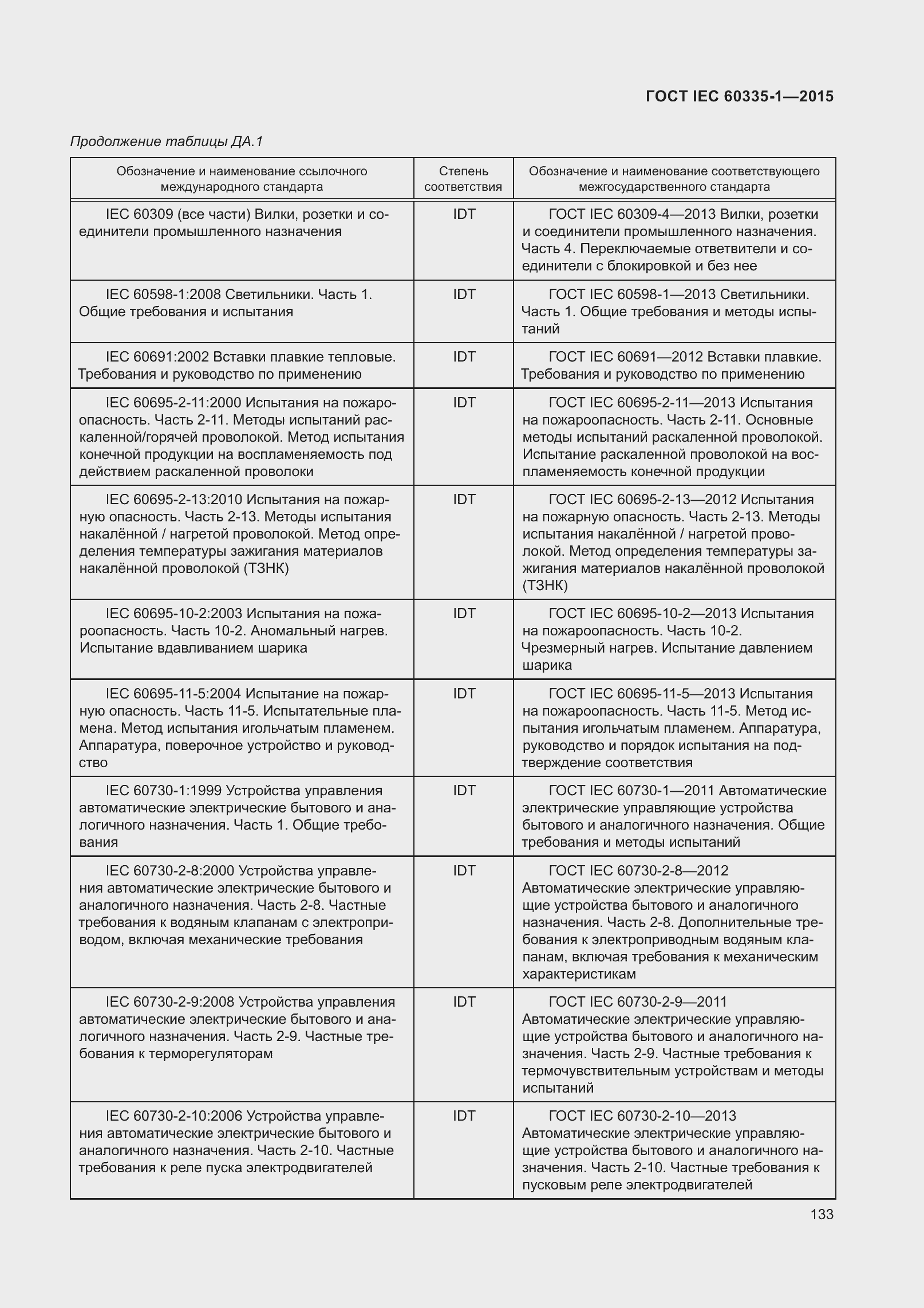 Страница 141 ГОСТ IEC 60335-1-2015