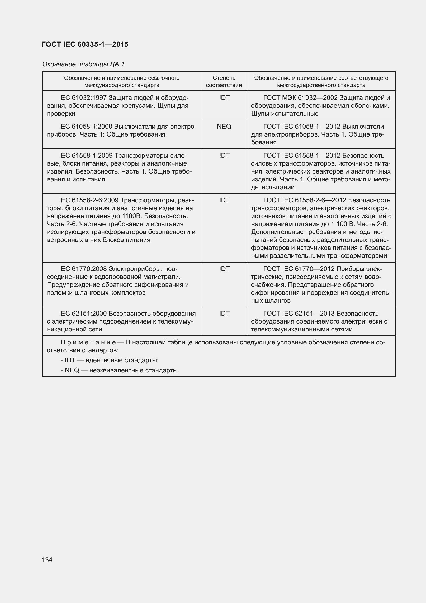 Страница 142 ГОСТ IEC 60335-1-2015