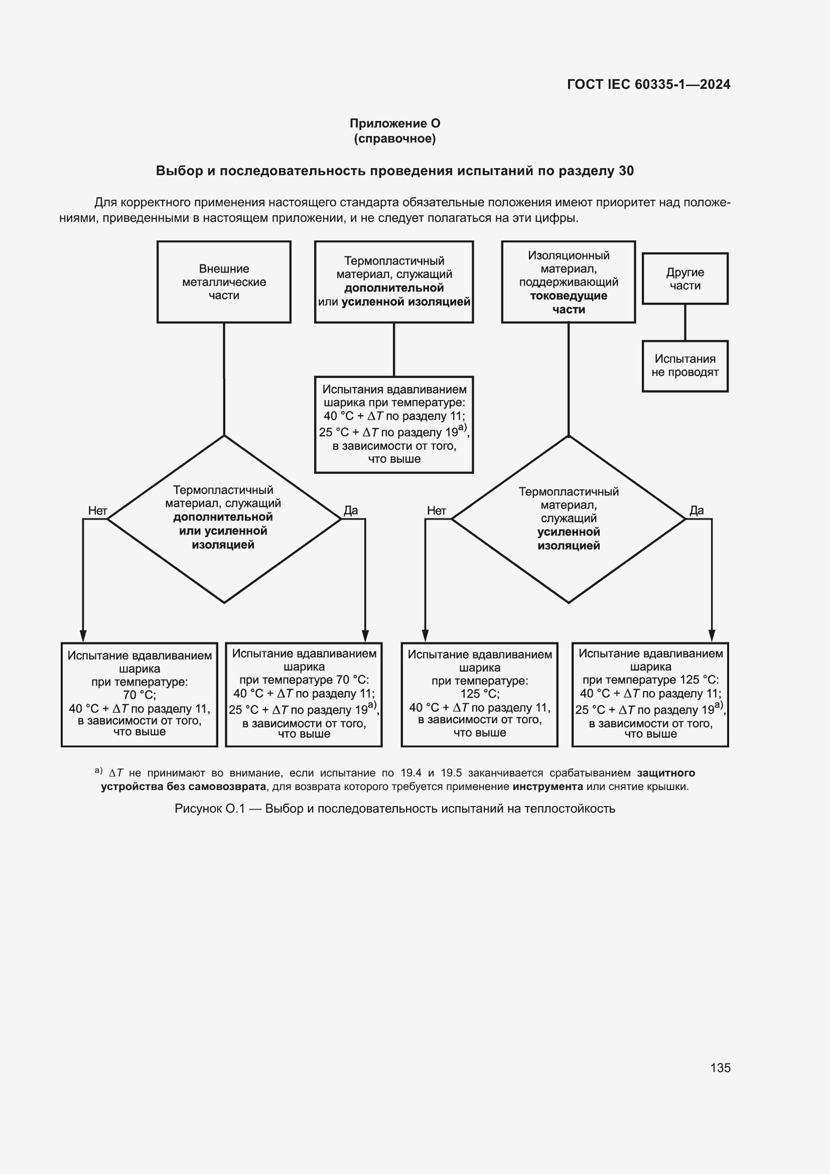 Страница 143 ГОСТ IEC 60335-1-2024