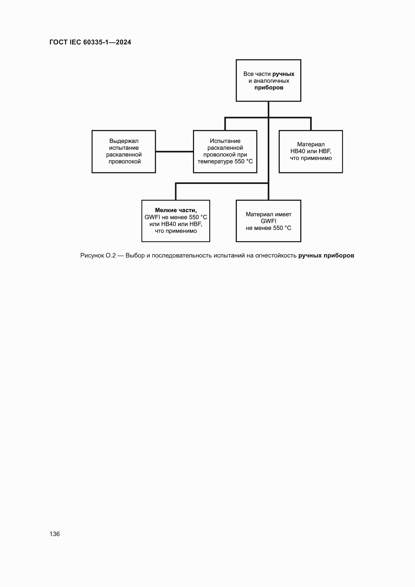 Страница 144 ГОСТ IEC 60335-1-2024