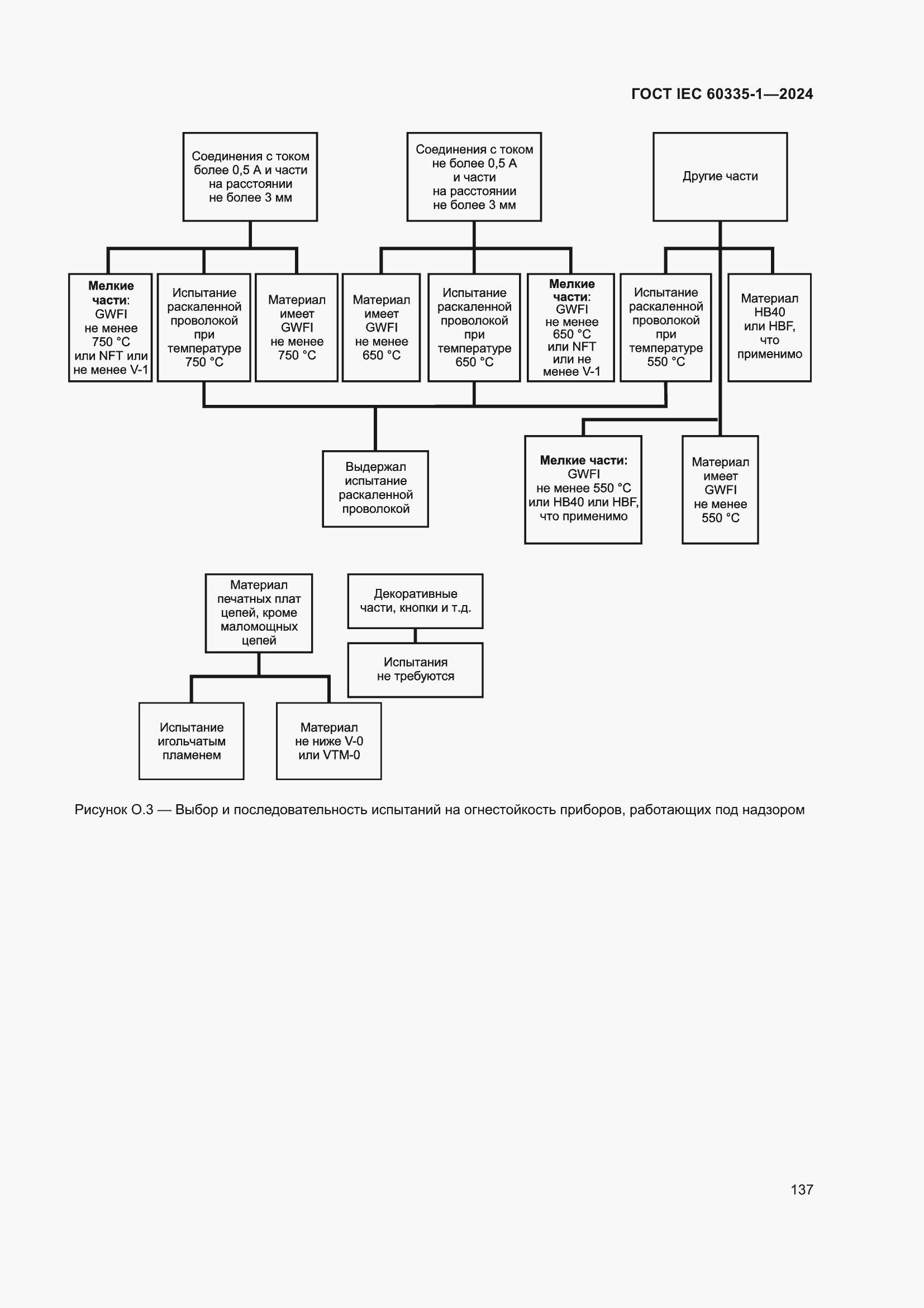 Страница 145 ГОСТ IEC 60335-1-2024