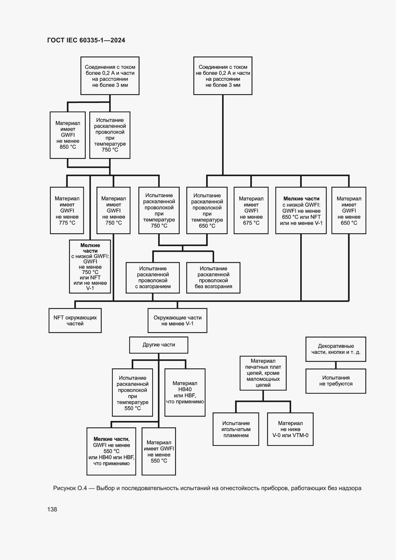 Страница 146 ГОСТ IEC 60335-1-2024
