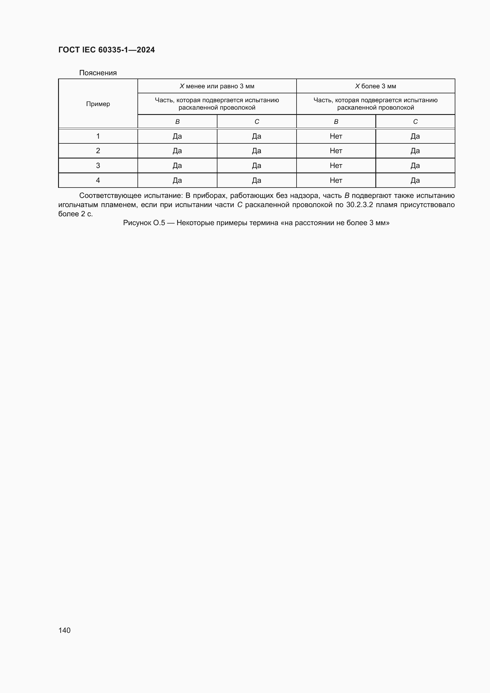 Страница 148 ГОСТ IEC 60335-1-2024