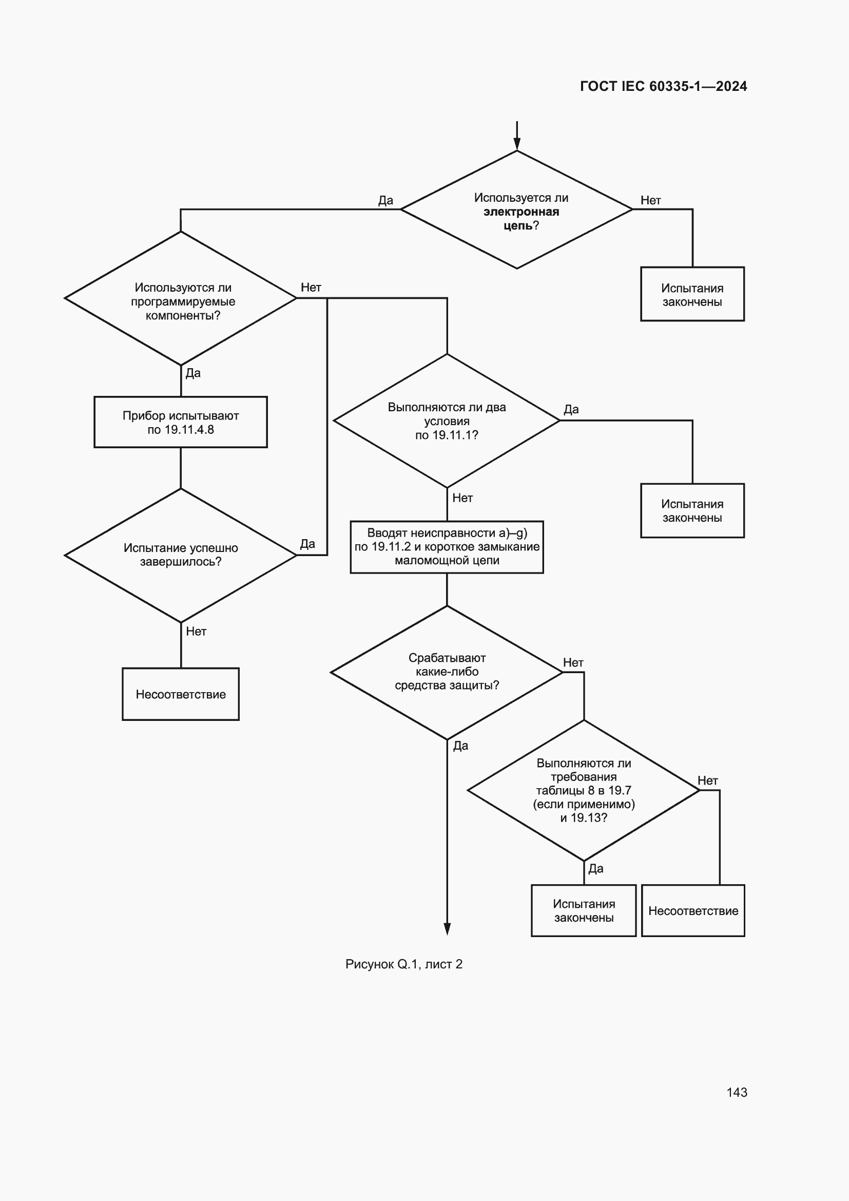 Страница 151 ГОСТ IEC 60335-1-2024