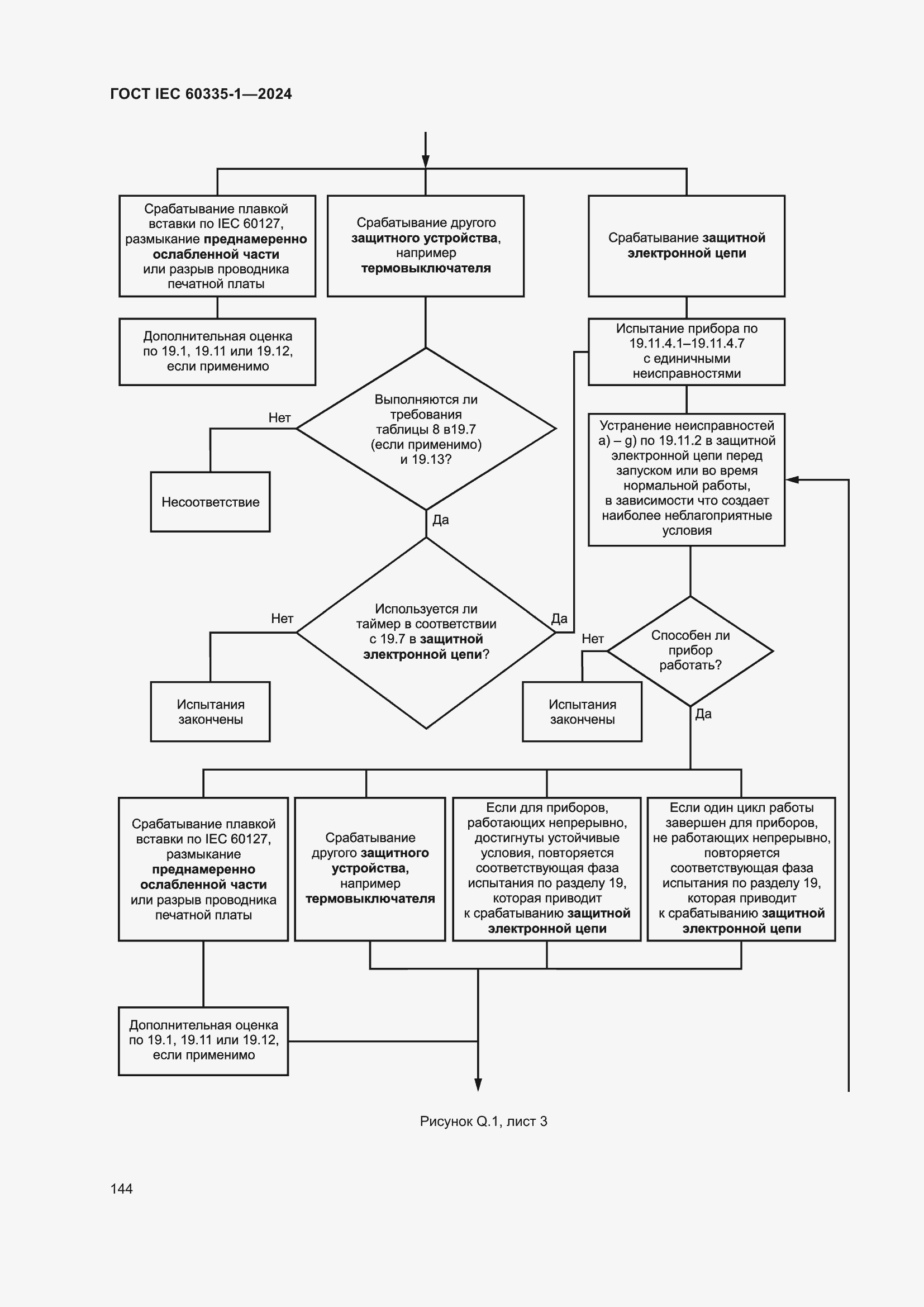 Страница 152 ГОСТ IEC 60335-1-2024