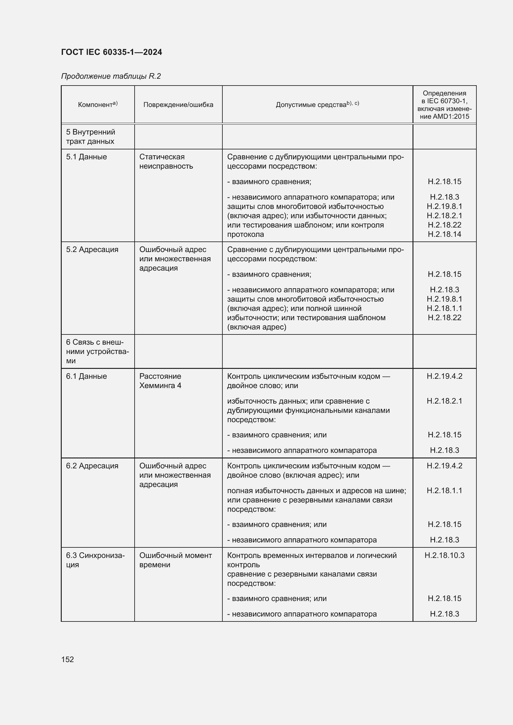 Страница 160 ГОСТ IEC 60335-1-2024