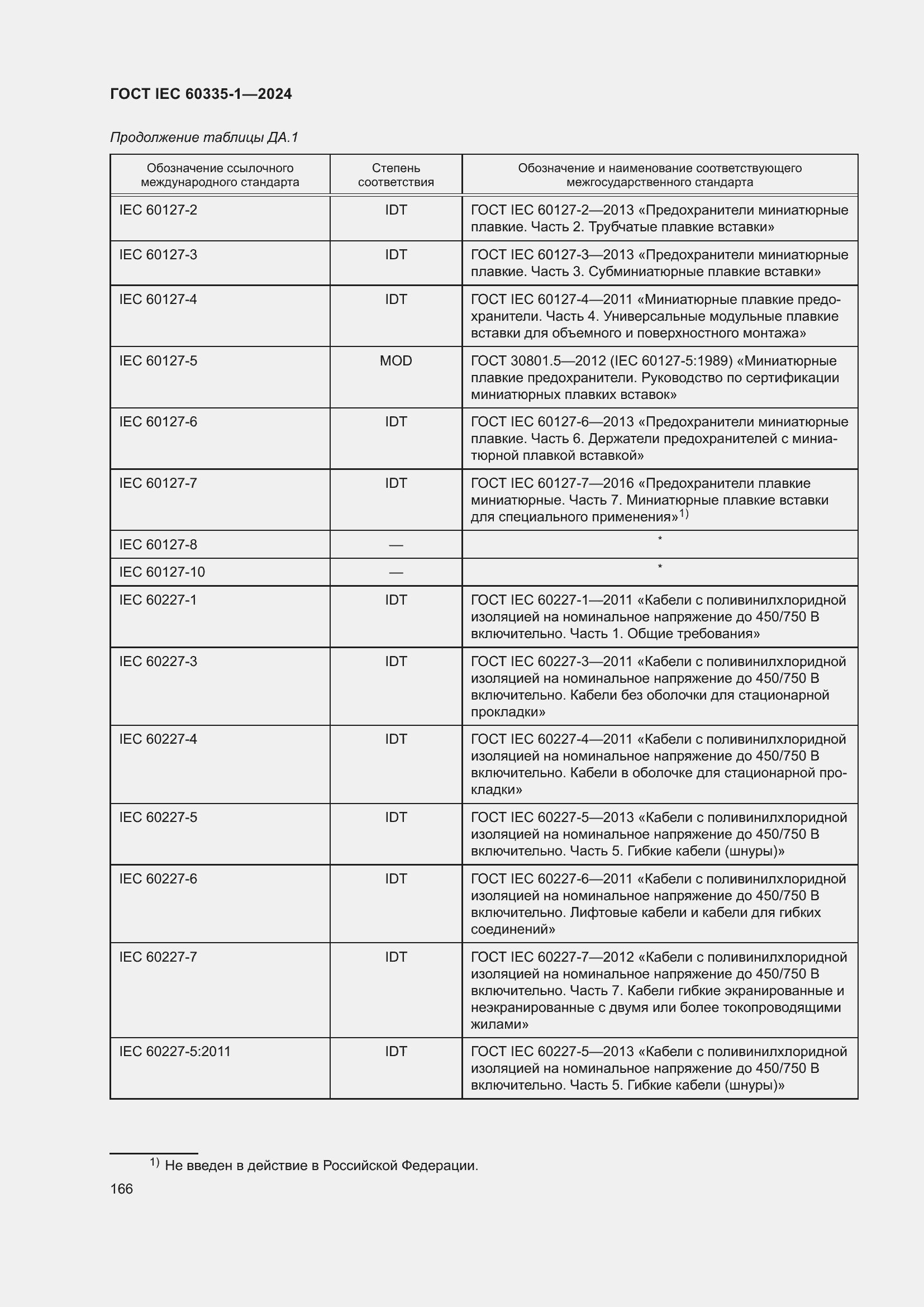Страница 174 ГОСТ IEC 60335-1-2024