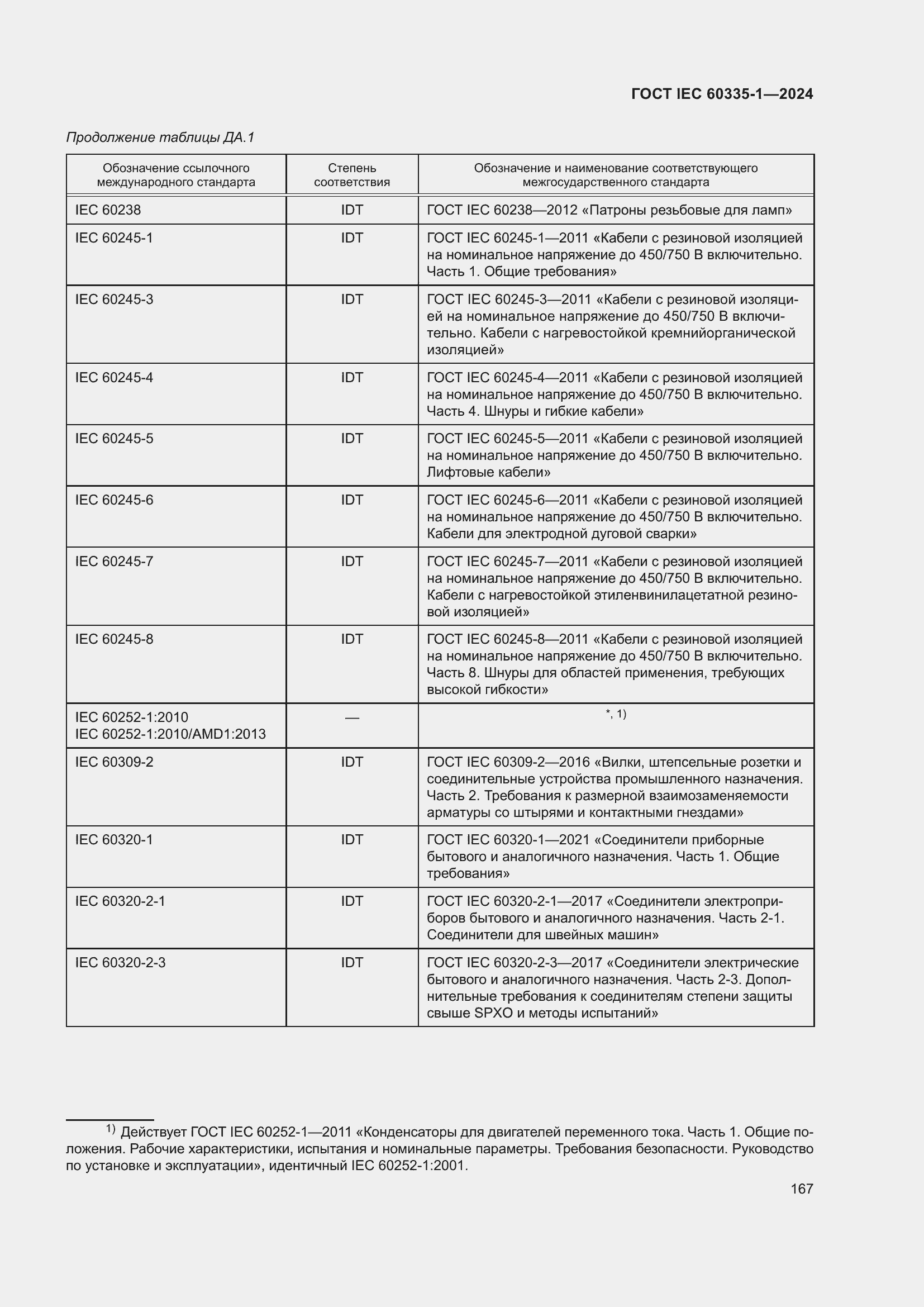 Страница 175 ГОСТ IEC 60335-1-2024
