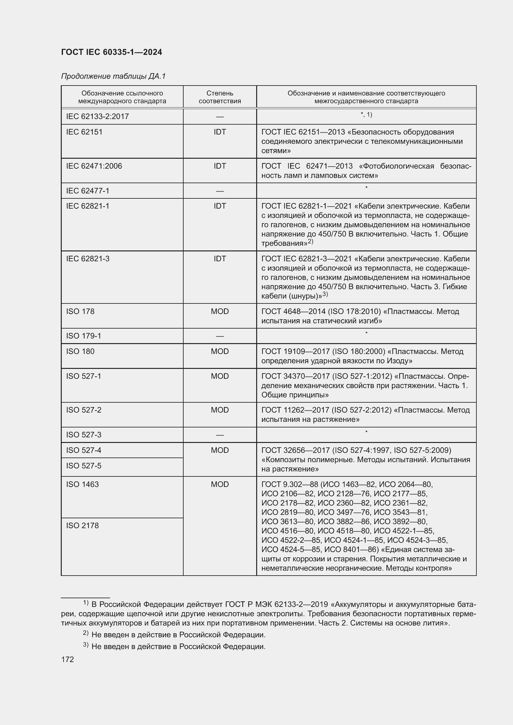 Страница 180 ГОСТ IEC 60335-1-2024