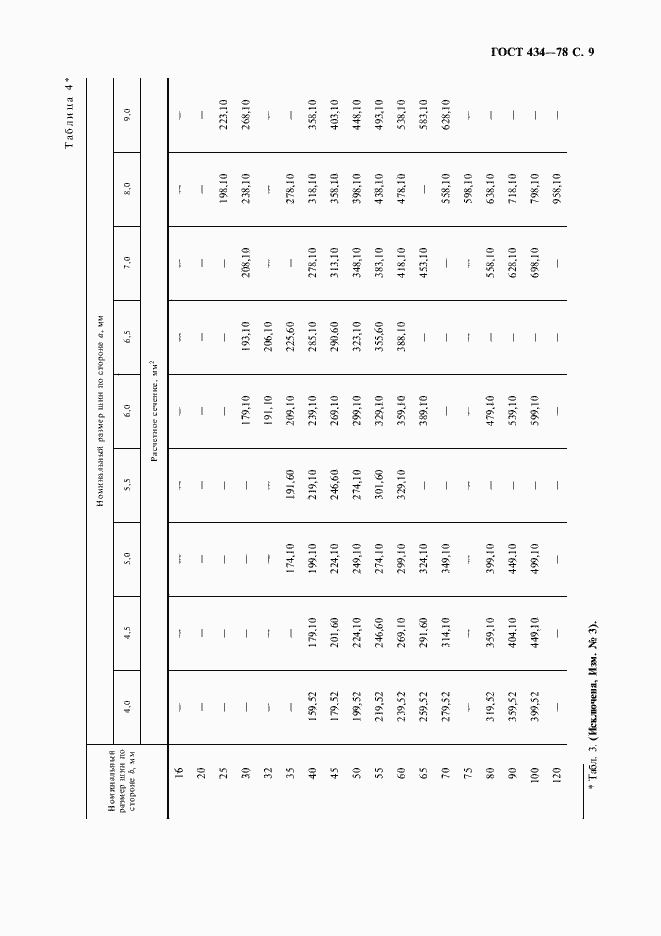 Страница 10 ГОСТ 434-78