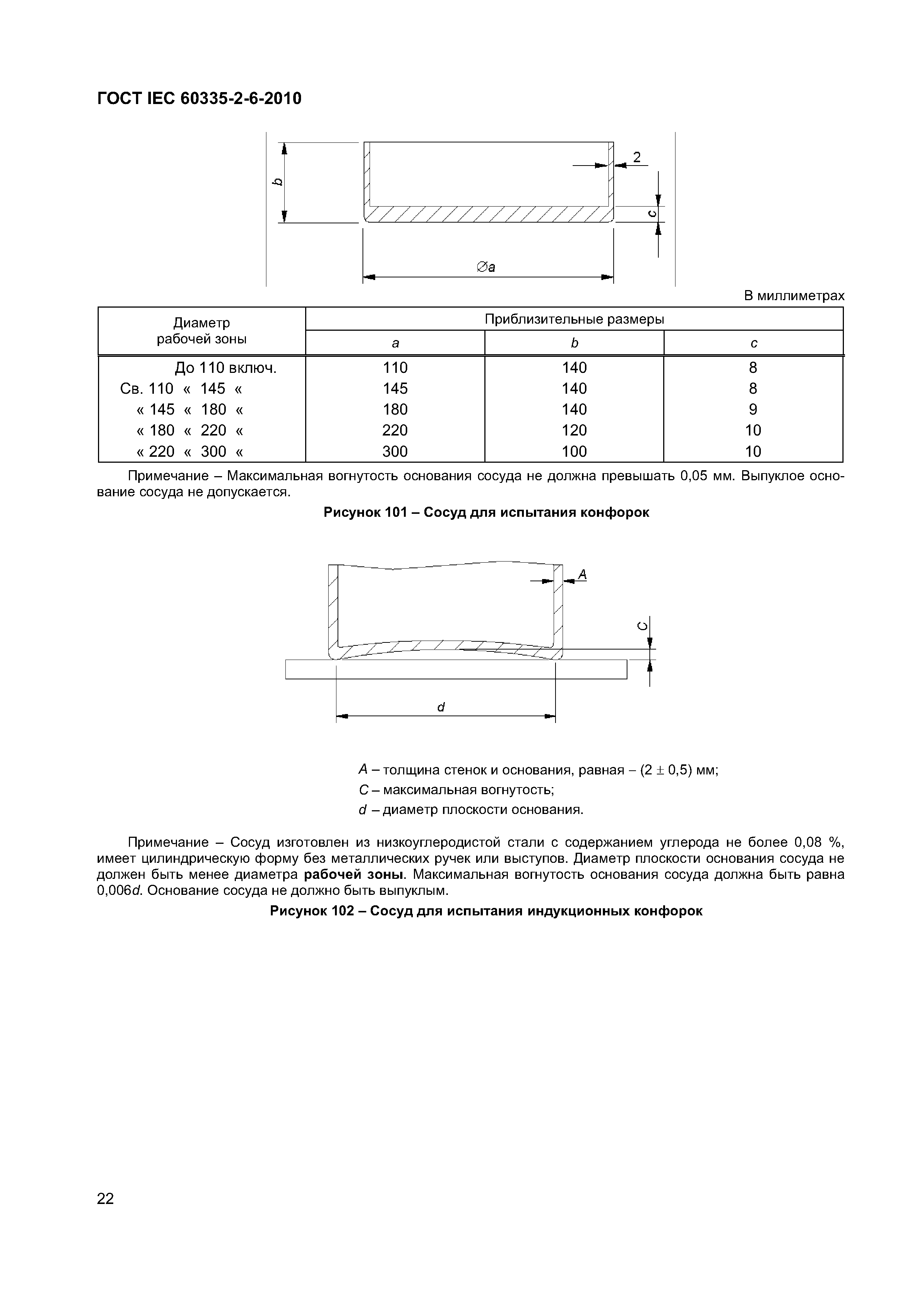 Страница 27 ГОСТ IEC 60335-2-6-2010