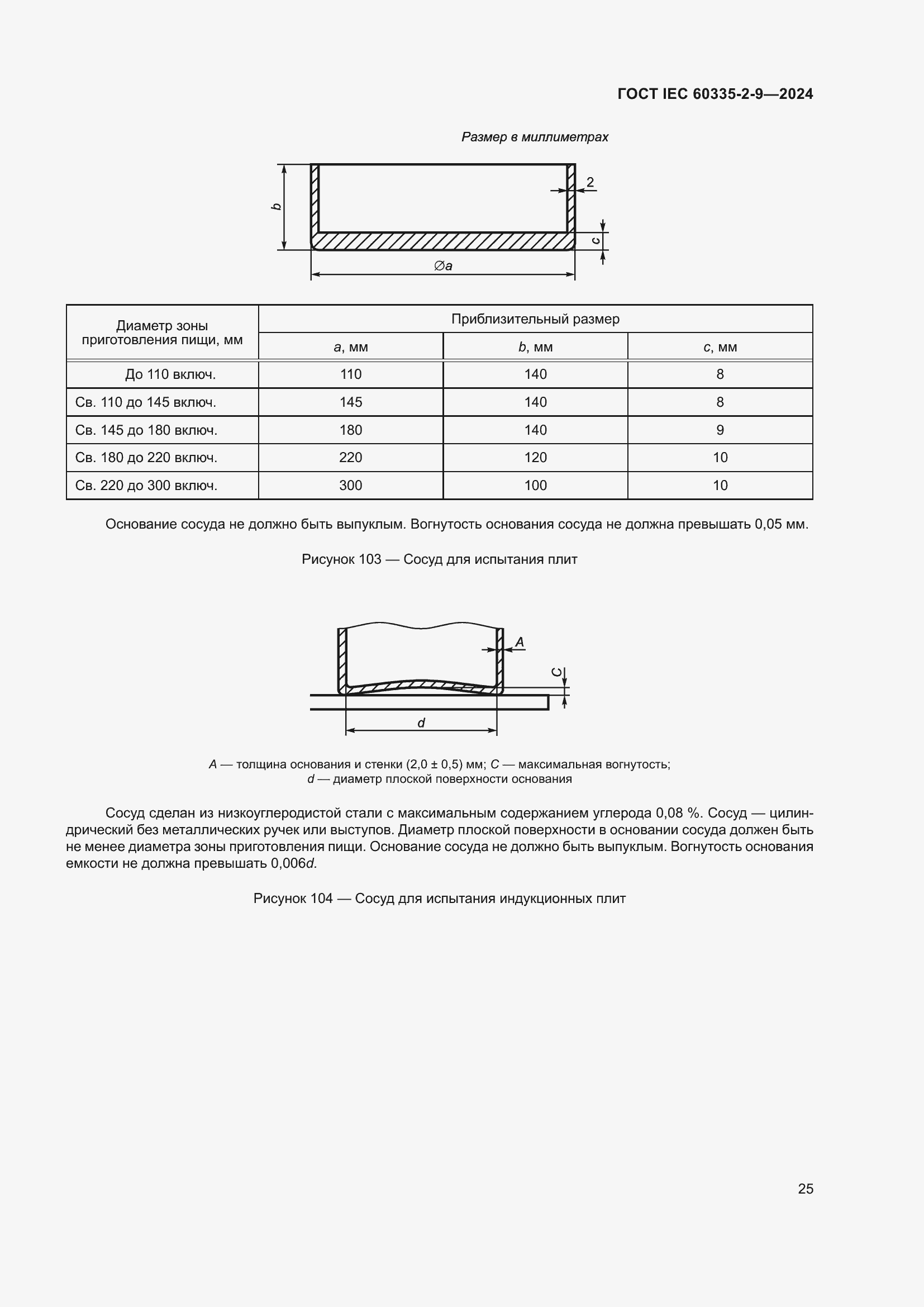 Страница 31 ГОСТ IEC 60335-2-9-2024