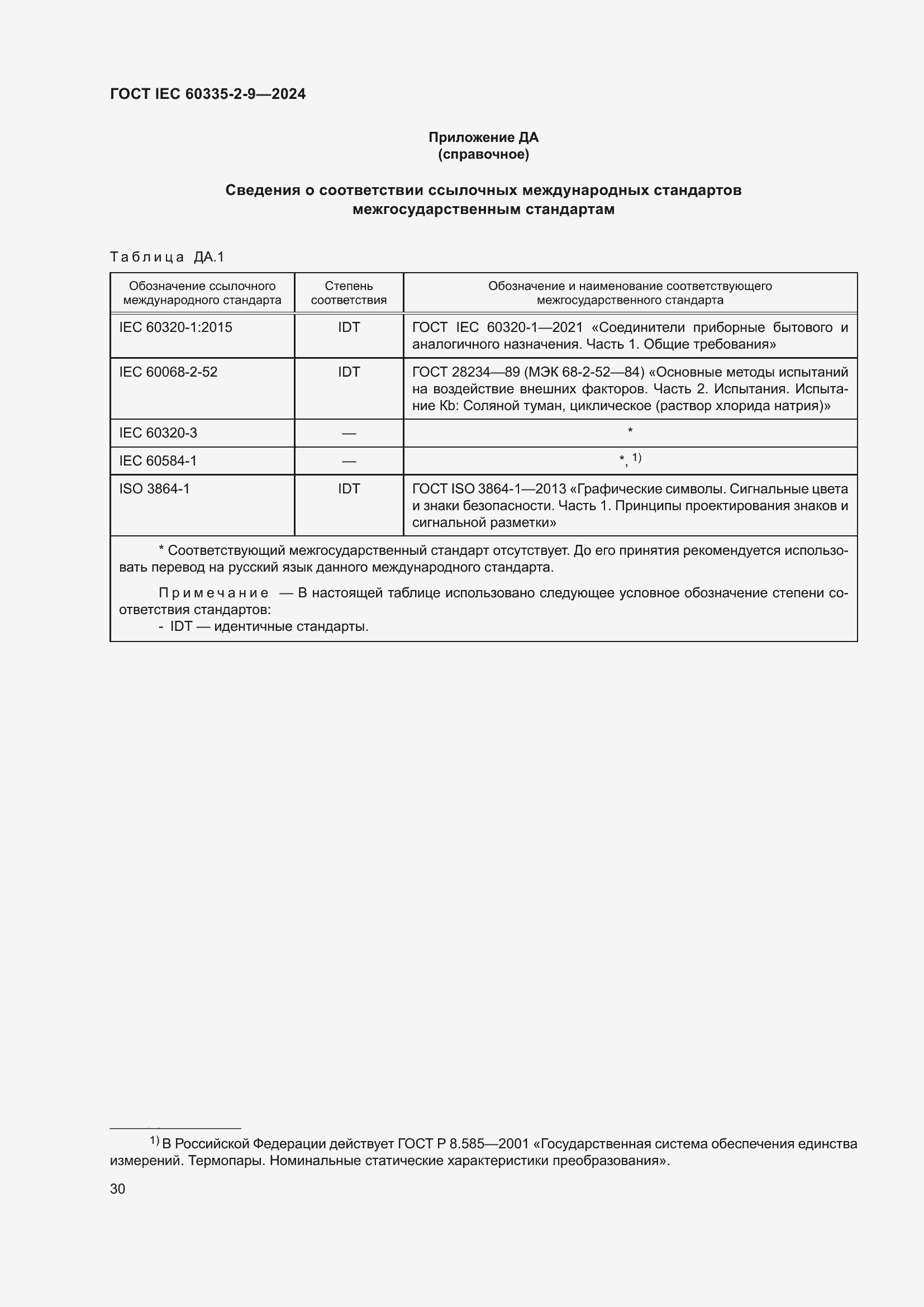 Страница 36 ГОСТ IEC 60335-2-9-2024