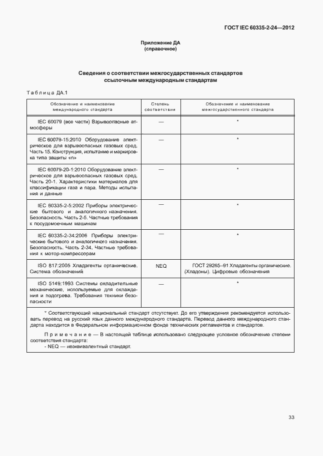 Страница 37 ГОСТ IEC 60335-2-24-2012
