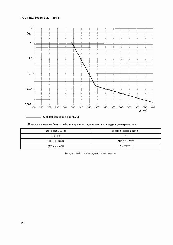 Страница 19 ГОСТ IEC 60335-2-27-2014