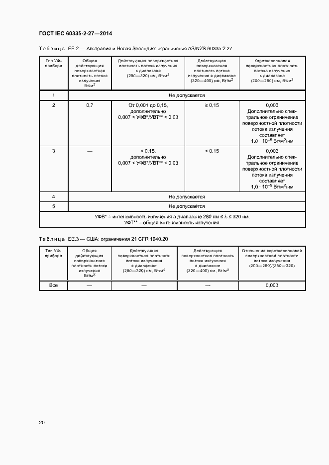 Страница 25 ГОСТ IEC 60335-2-27-2014