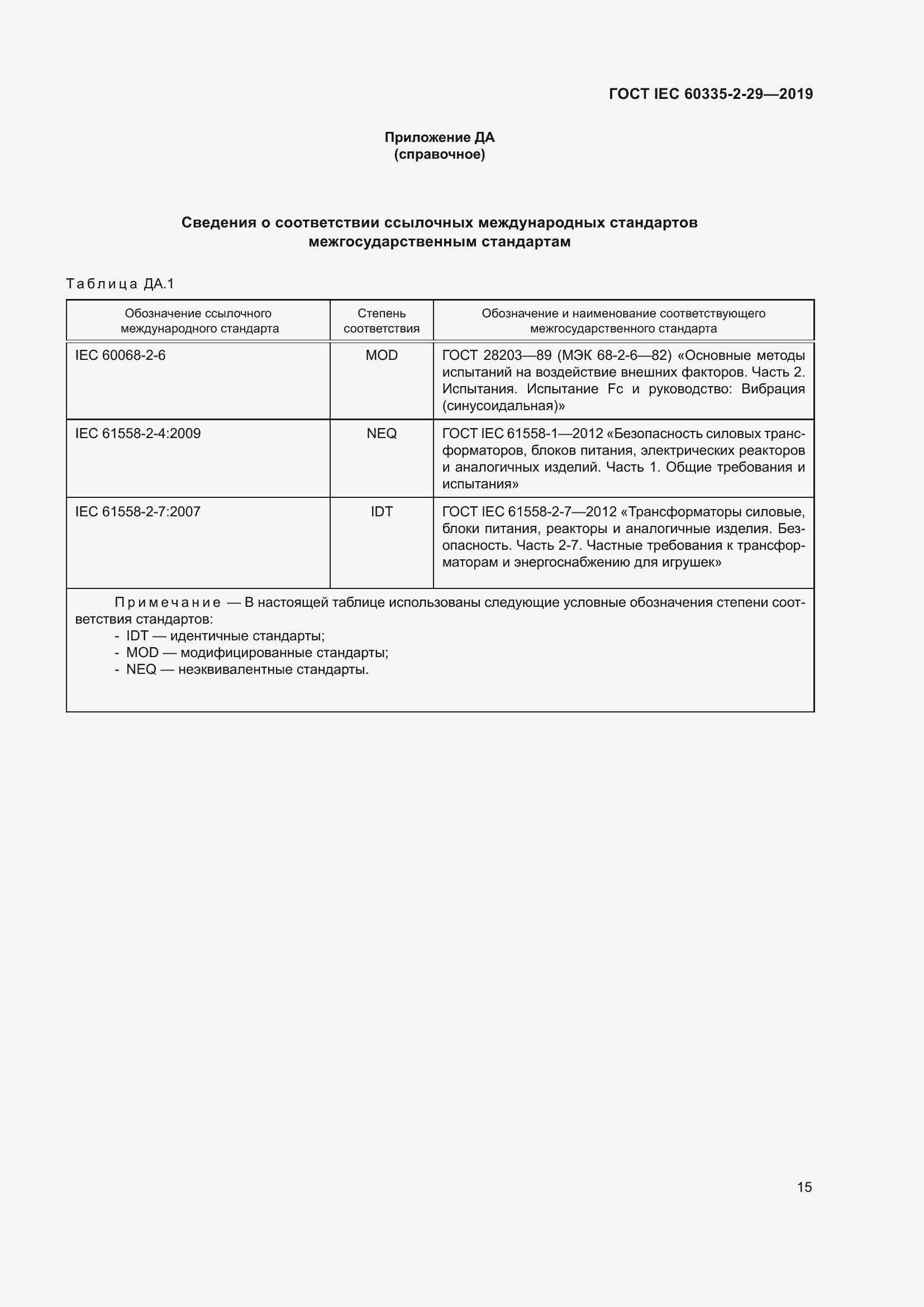 Страница 20 ГОСТ IEC 60335-2-29-2019