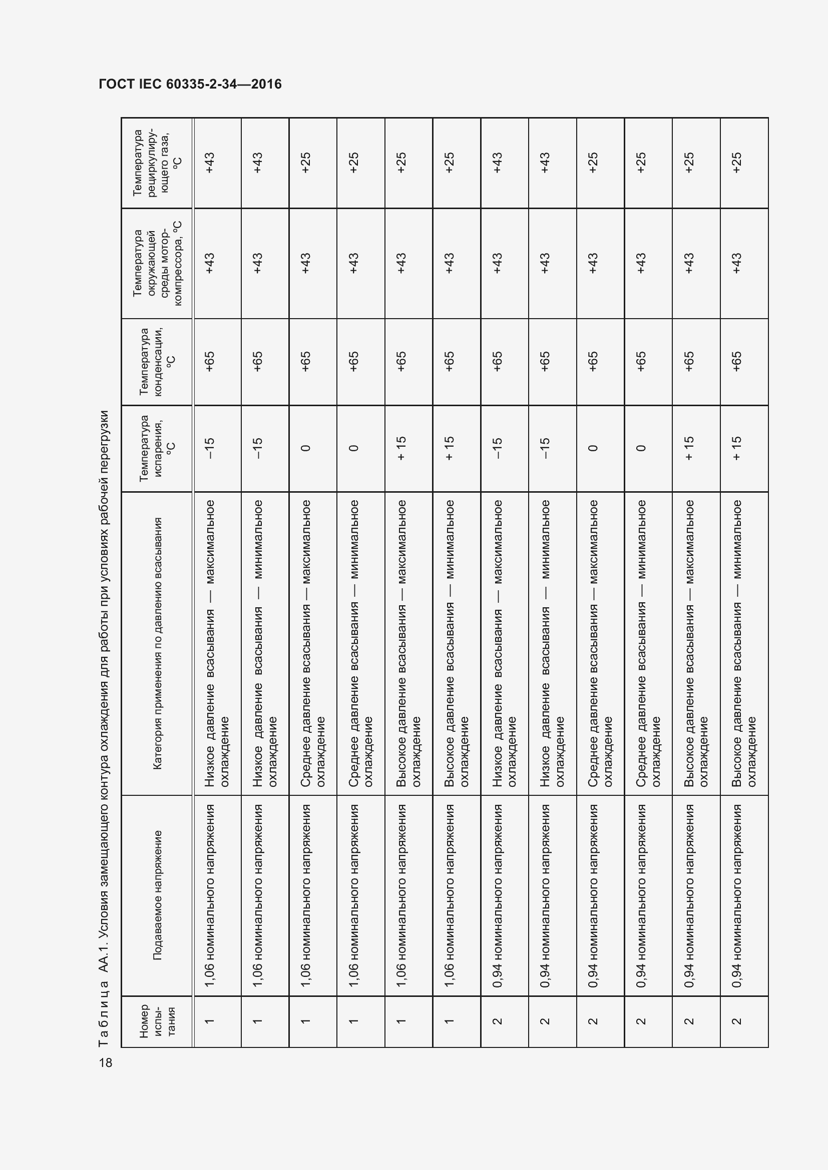 Страница 24 ГОСТ IEC 60335-2-34-2016