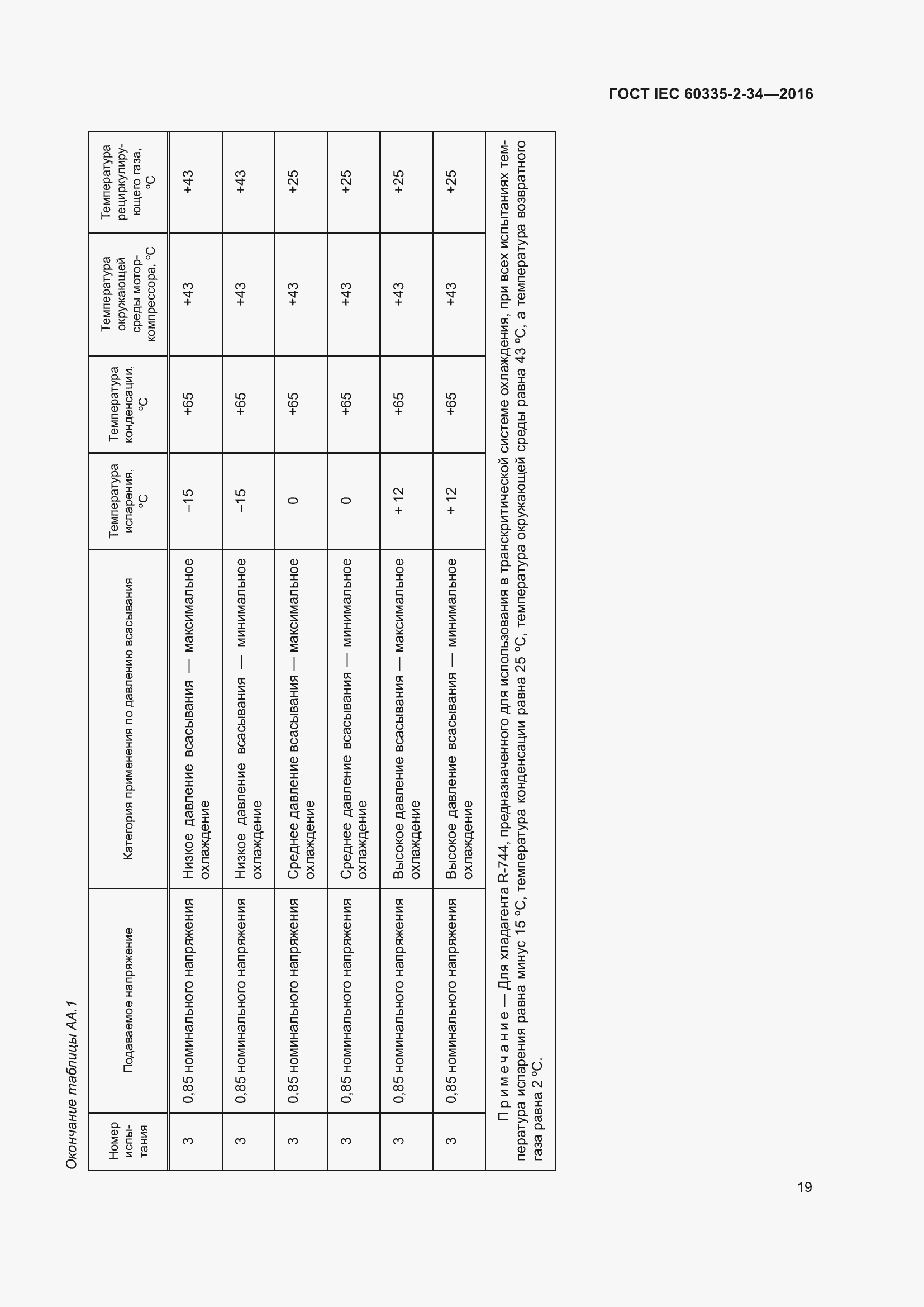 Страница 25 ГОСТ IEC 60335-2-34-2016