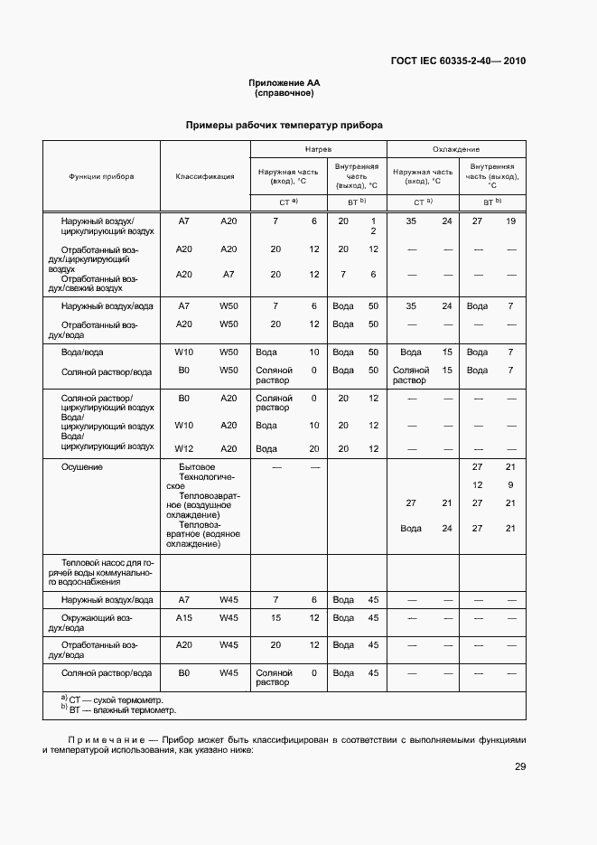 Страница 34 ГОСТ IEC 60335-2-40-2010