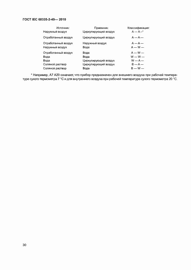 Страница 35 ГОСТ IEC 60335-2-40-2010
