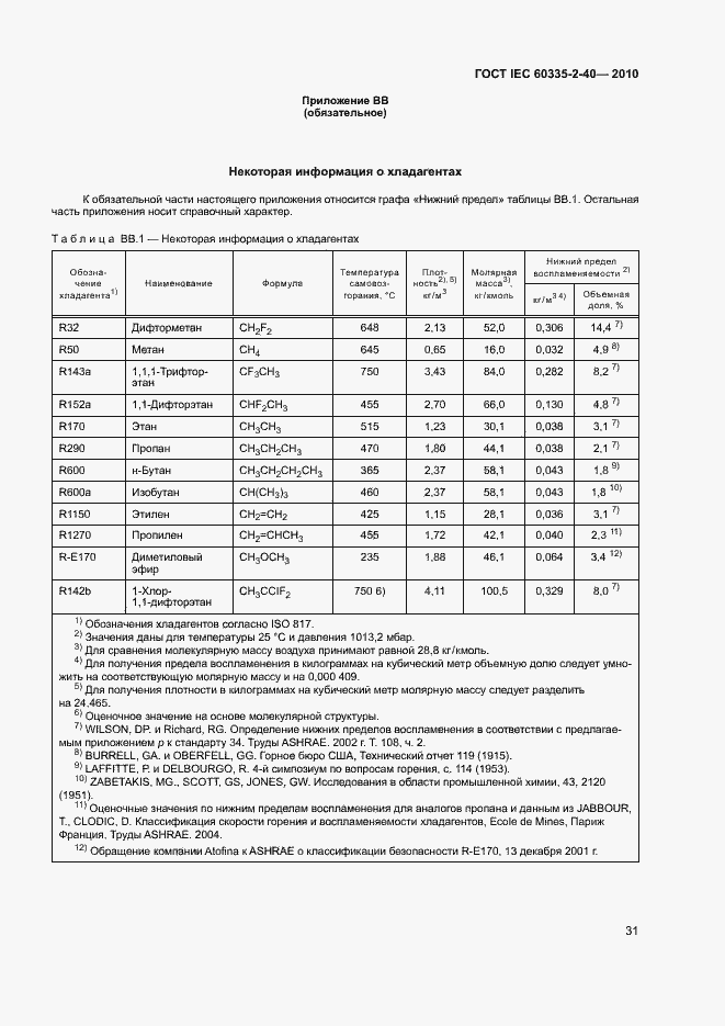 Страница 36 ГОСТ IEC 60335-2-40-2010