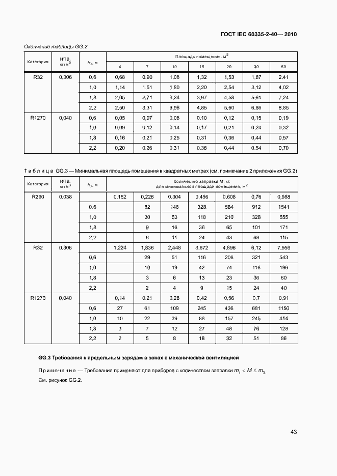 Страница 48 ГОСТ IEC 60335-2-40-2010