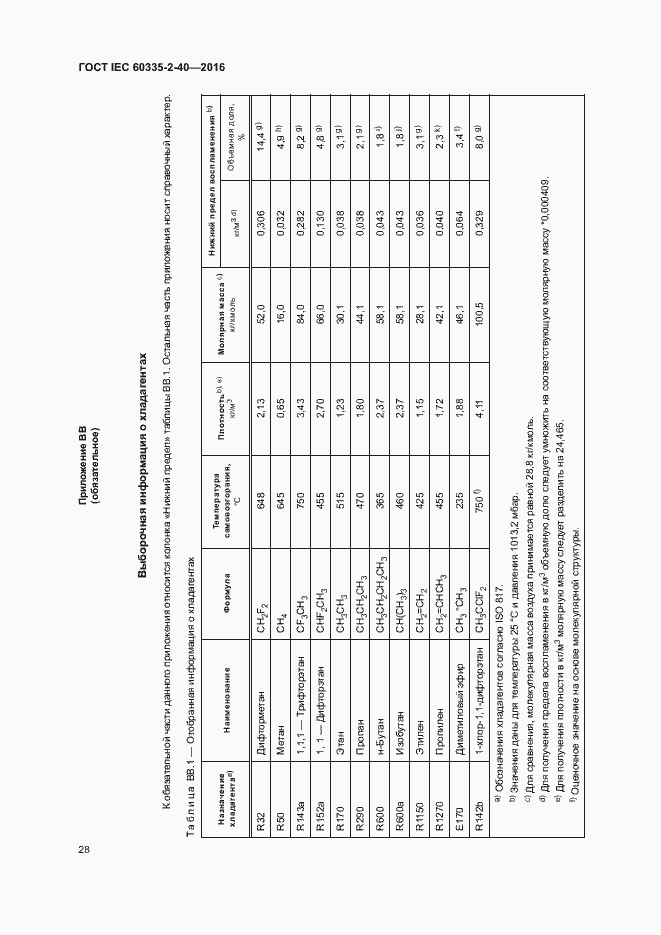 Страница 33 ГОСТ IEC 60335-2-40-2016