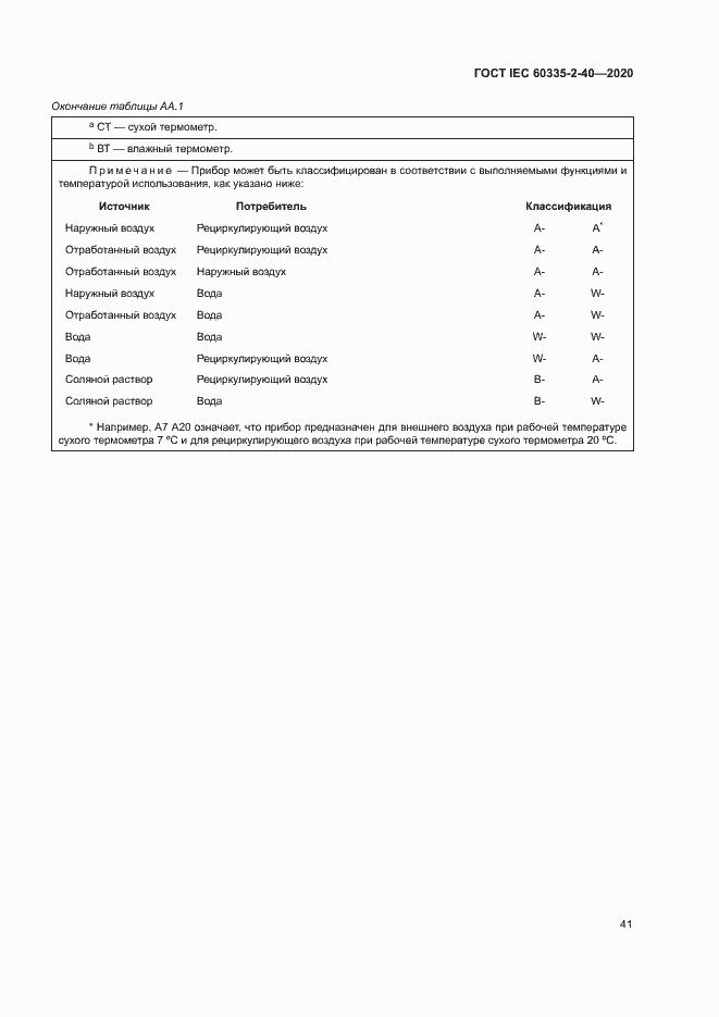 Страница 47 ГОСТ IEC 60335-2-40-2020
