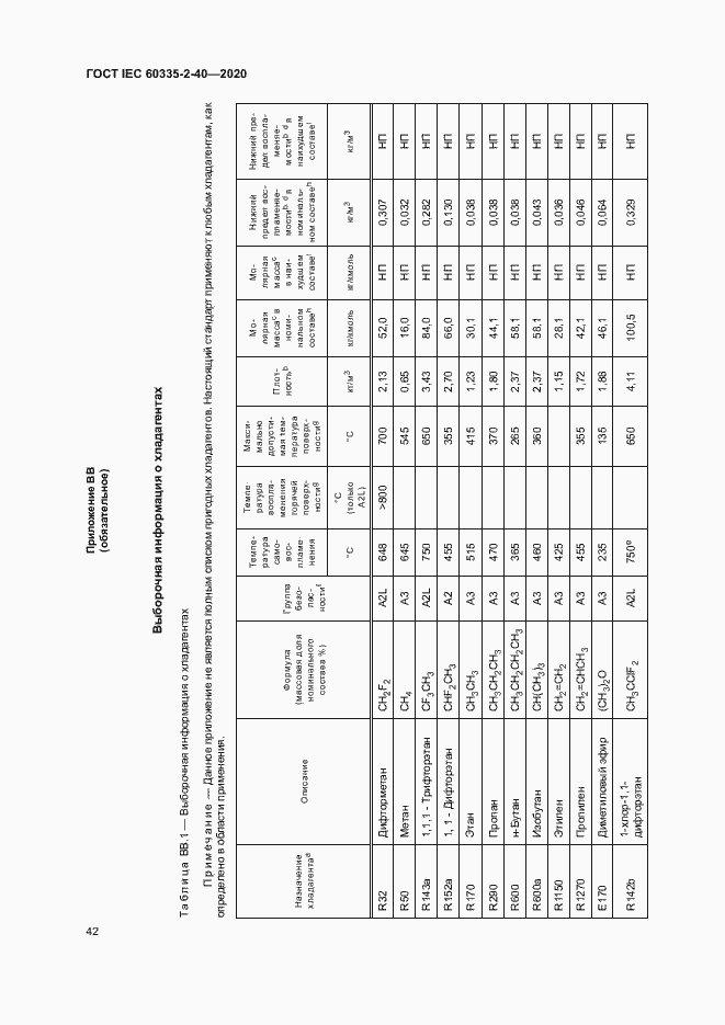Страница 48 ГОСТ IEC 60335-2-40-2020