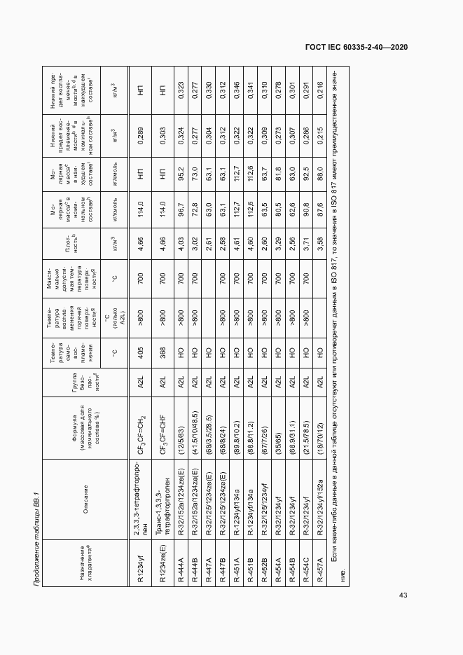 Страница 49 ГОСТ IEC 60335-2-40-2020