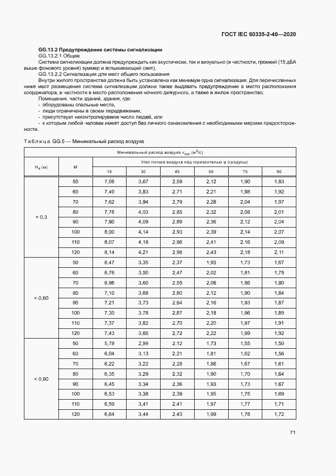 Страница 77 ГОСТ IEC 60335-2-40-2020