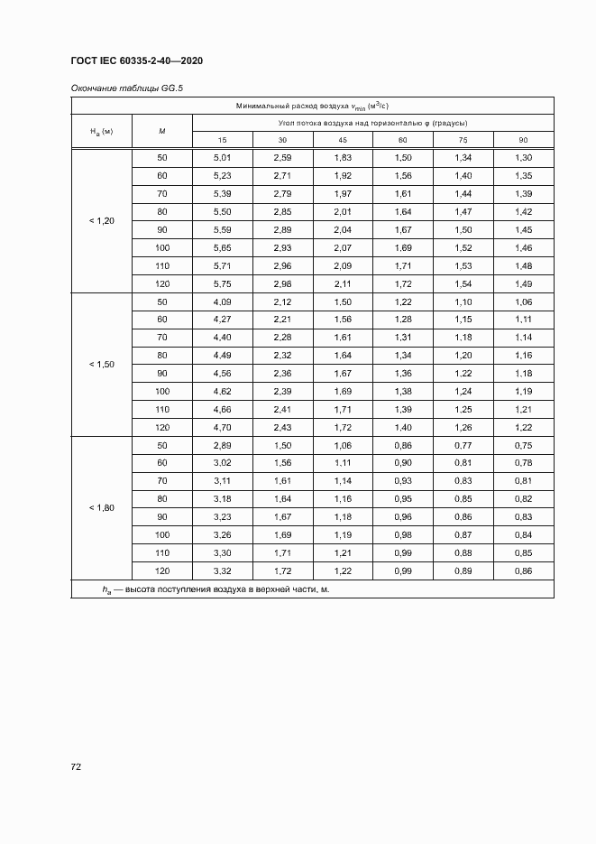 Страница 78 ГОСТ IEC 60335-2-40-2020