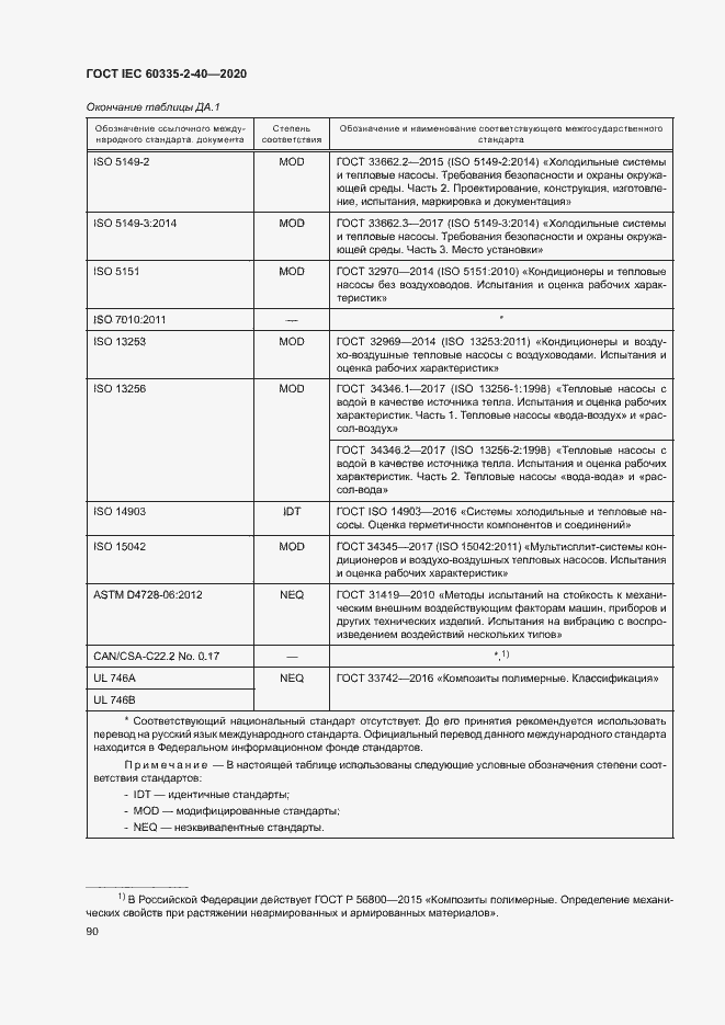 Страница 96 ГОСТ IEC 60335-2-40-2020