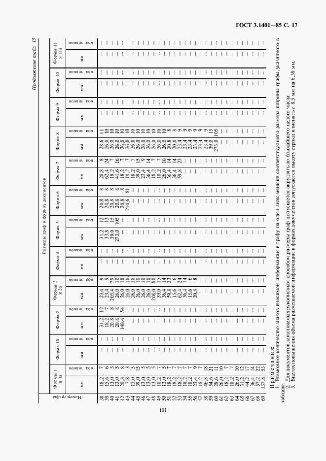Страница 18 ГОСТ 3.1401-85