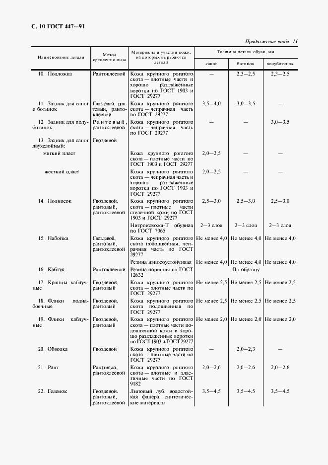 Страница 11 ГОСТ 447-91