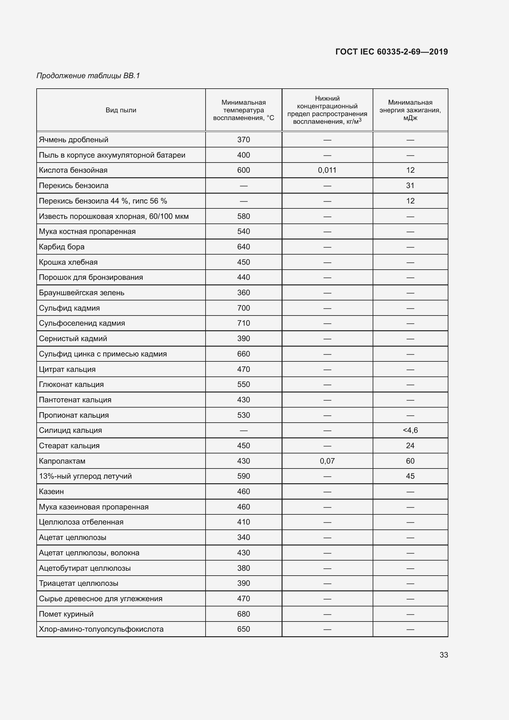 Страница 39 ГОСТ IEC 60335-2-69-2019