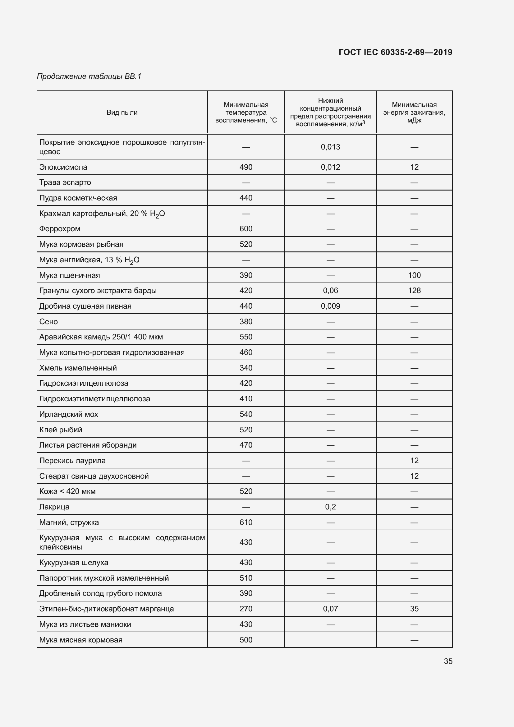 Страница 41 ГОСТ IEC 60335-2-69-2019