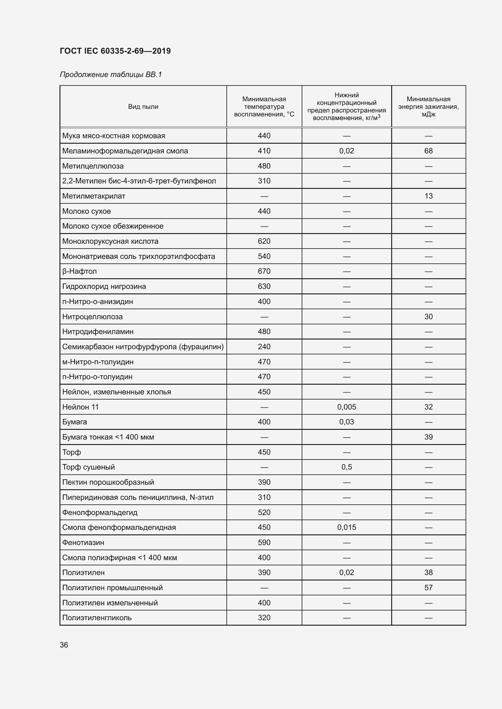 Страница 42 ГОСТ IEC 60335-2-69-2019