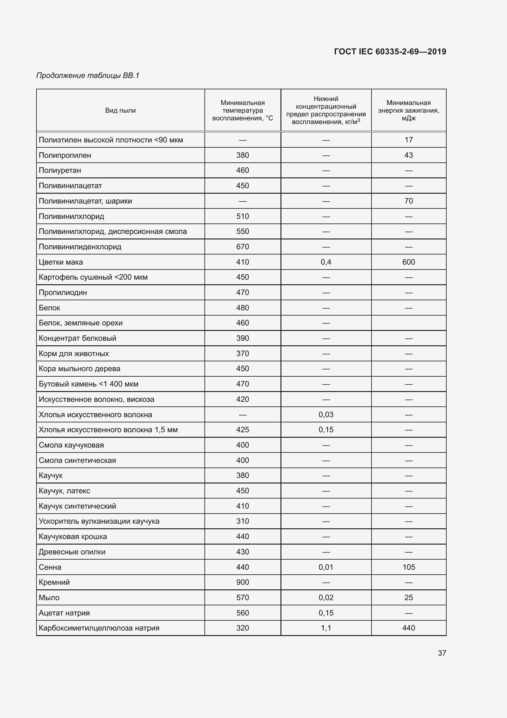 Страница 43 ГОСТ IEC 60335-2-69-2019